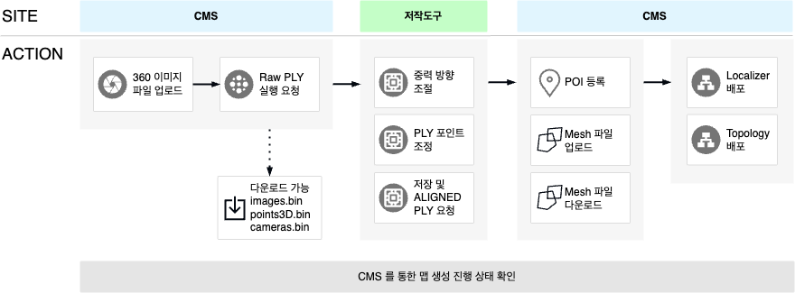 맵 생성 과정